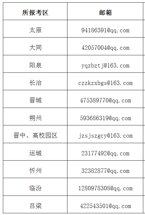 2019下半年山西教师证面试如何复核？