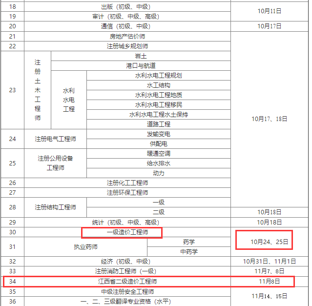 2020年江西二级造价工程师考试时间11月8日