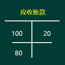 初级会计实务高频考点：应收款项减值