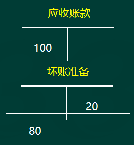 初级会计实务高频考点：应收款项减值