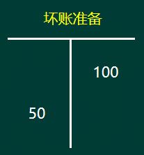 初级会计实务高频考点：应收款项减值