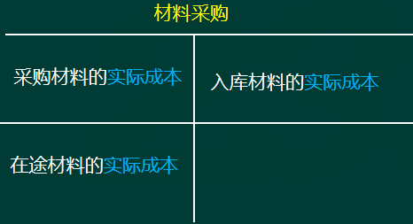 初级会计实务高频考点：计划成本法