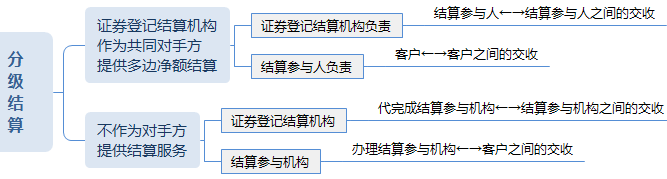 分级结算.png