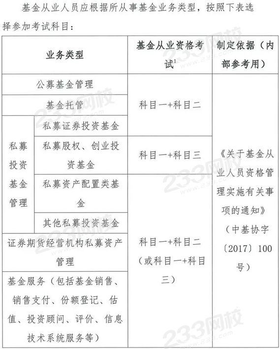 私募公司交易员需要从业资格证吗？