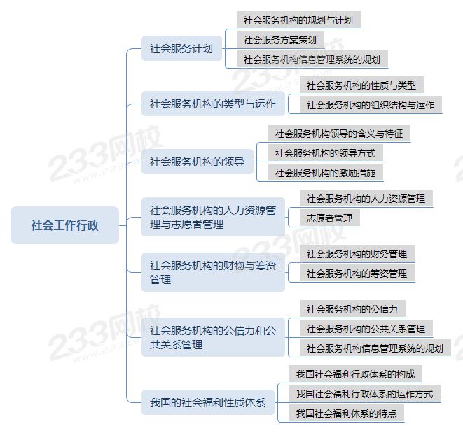 社会工作行政.png 社会工作行政.png