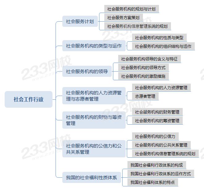 社会工作行政.png