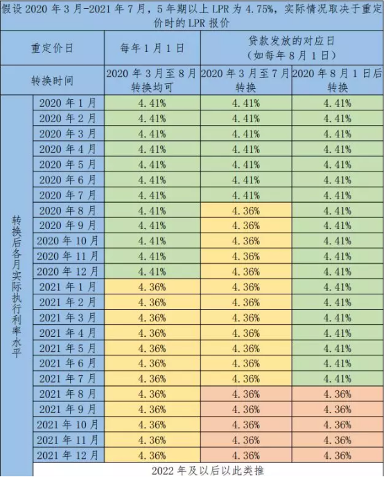 基准利率与lpr怎么转换？利率转换选lpr还是固定？