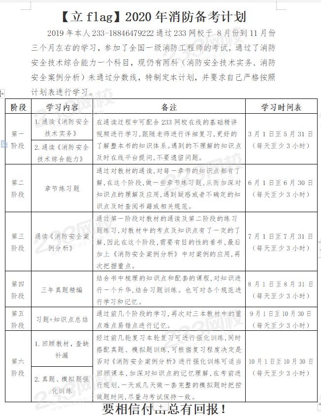 【立flag】2020年消防综合能力、案例分析备考计划