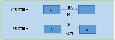 回购交易.png