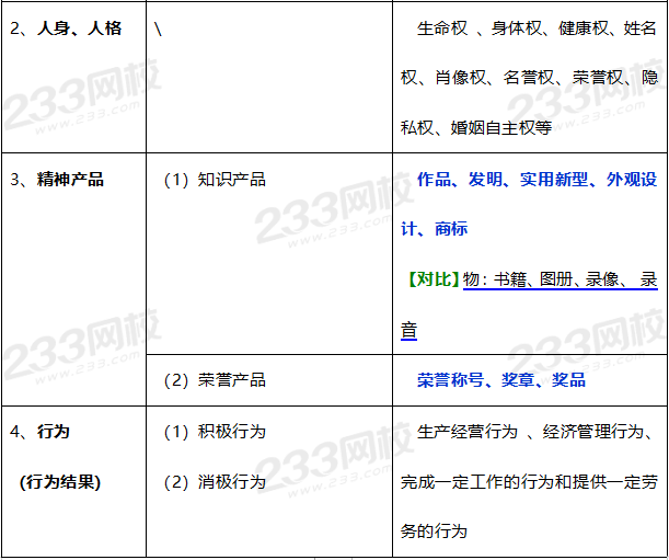 法律关系三要素