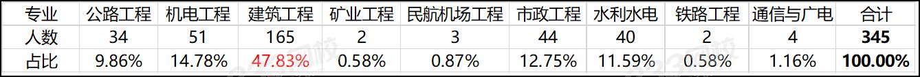 青海2019一级建造师资格考试成绩合格人员.png