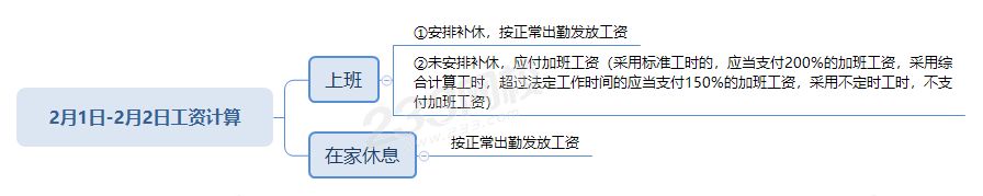 疫情期间2月份工资怎么发？教你“捋清”2月份工资发放标准