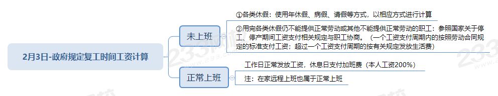 疫情期间2月份工资怎么发？教你“捋清”2月份工资发放标准