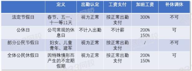 疫情期间2月份工资怎么发？教你“捋清”2月份工资发放标准