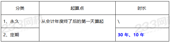 2020年经济法基础高频考点：保管期限