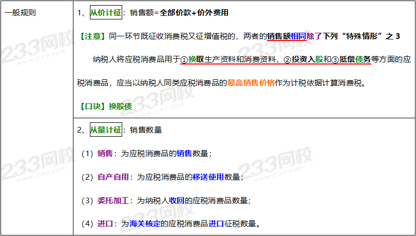 2020年经济法基础高频考点：销售额和销售数量的确定