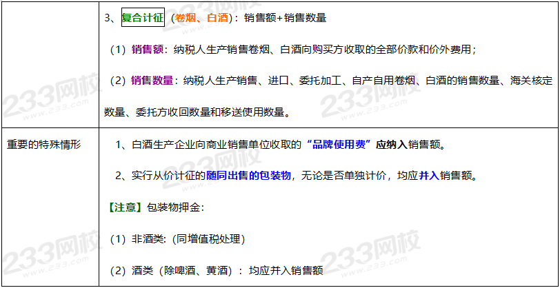 2020年经济法基础高频考点：销售额和销售数量的确定