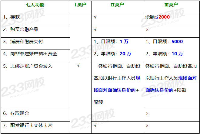 三类账户的功能（个人银行结算账户的功能）