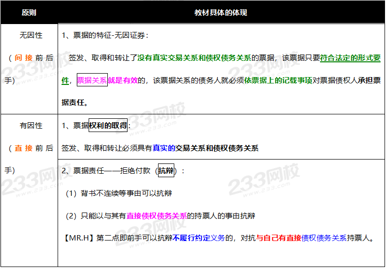 2020年经济法基础高频考点：票据的无因性和有因性