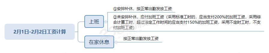 2020年2月没上班工资怎么算？2月份工资发放标准