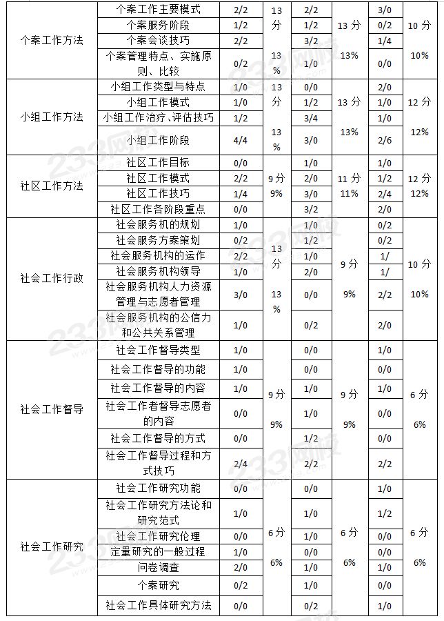 中级综合能力2.jpg