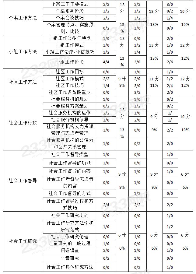 中级综合能力2.jpg