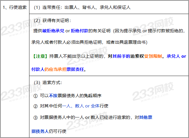 2020年经济法基础高频考点：票据追索