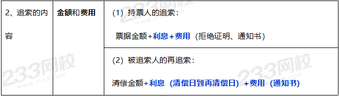 2020年经济法基础高频考点：票据追索