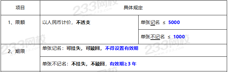 2020年经济法基础高频考点：预付卡相关制度