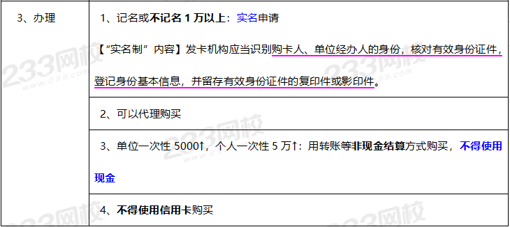 2020年经济法基础高频考点：预付卡相关制度