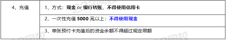 2020年经济法基础高频考点：预付卡相关制度