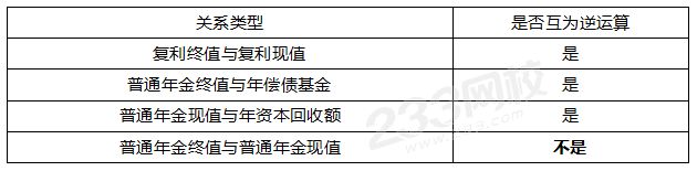 系数之间的关系.png