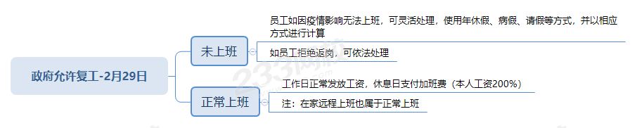 疫情2月工资怎么发？2月份工资发放标准