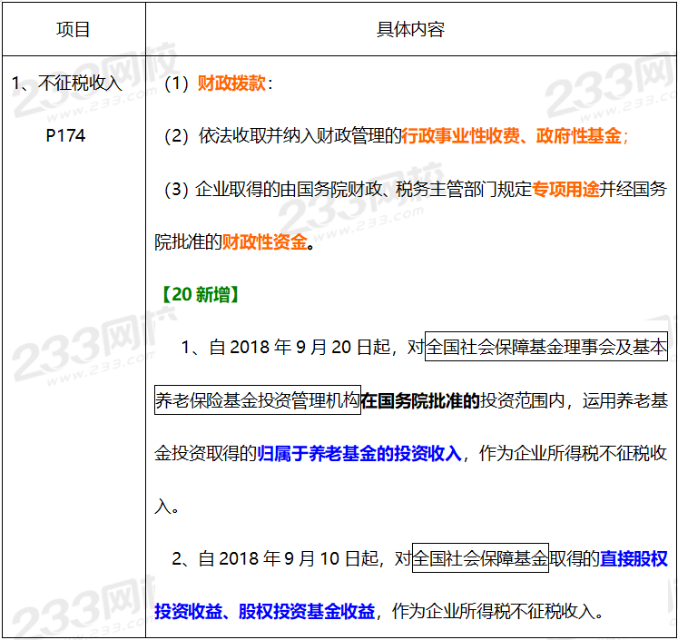 2020年经济法基础高频考点：不征税收入和免税收入