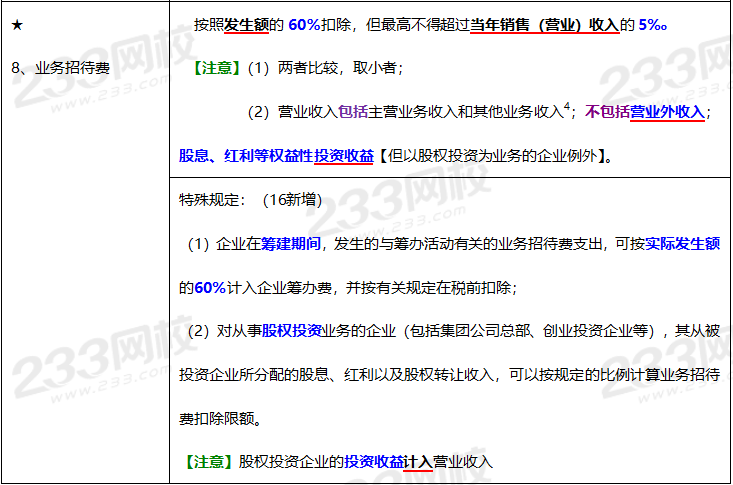 2020年经济法基础高频考点：税前扣除项目