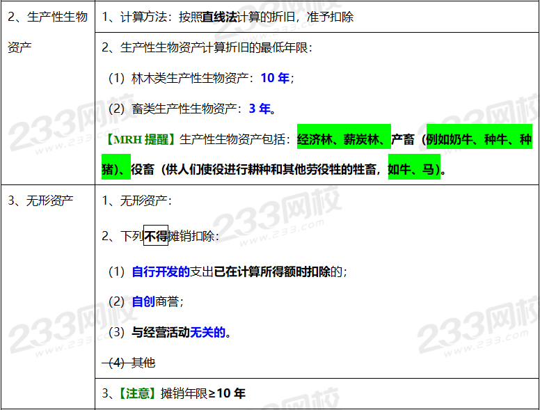 2020年经济法基础高频考点：资产的税务处理