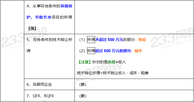 2020年经济法基础高频考点：税收优惠