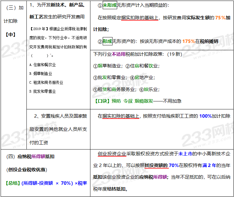 2020年经济法基础高频考点：税收优惠