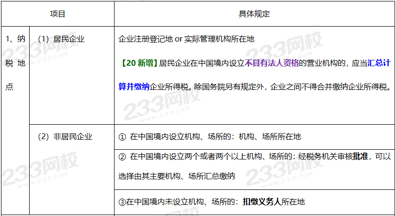 2020年经济法基础高频考点：征收管理