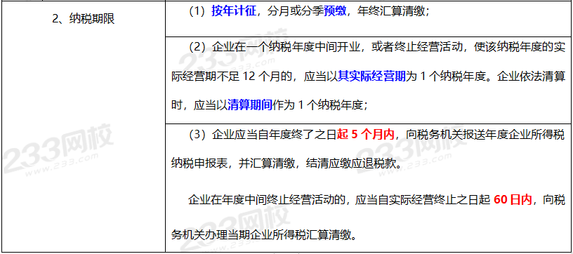 2020年经济法基础高频考点：征收管理