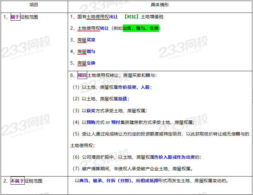 2020年经济法基础高频考点：契税