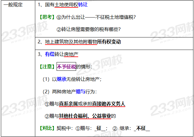 2020年经济法基础高频考点：土地增值税