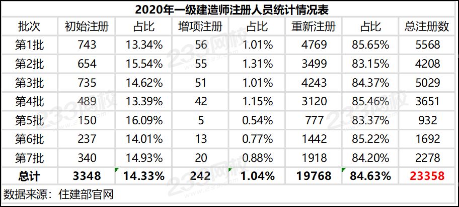 2020年一级建造师注册名单.png