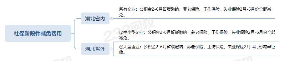 疫情期间社保3月份怎么交？疫情社保缴费标准及常见问题