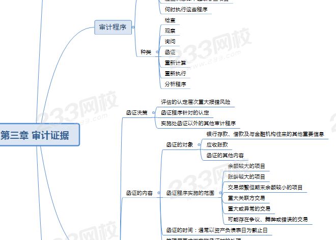 注会审计第三章思维导图.png