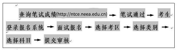 教师资格证面试报名流程