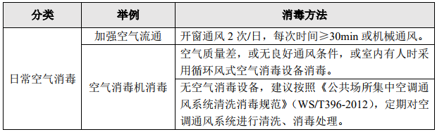 关于新型冠状病毒：零售药店常见物品及环境消毒方法