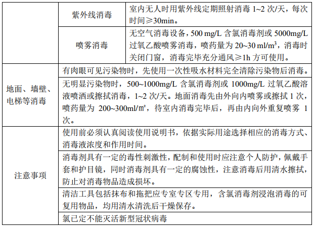 关于新型冠状病毒：零售药店常见物品及环境消毒方法