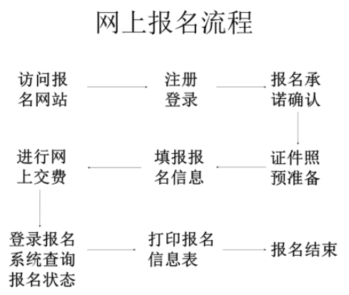 2020年山西中级会计师考试网上报名注意事项.png