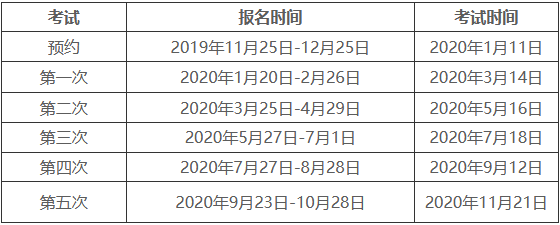 2020年5月16日期货从业考试报名会推迟吗？